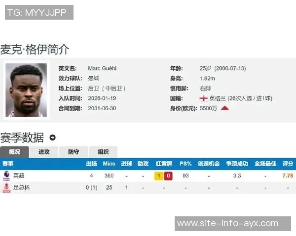 英媒称拉齐奥门将曼达斯或冬窗转会费用在1000万至1200万镑之间